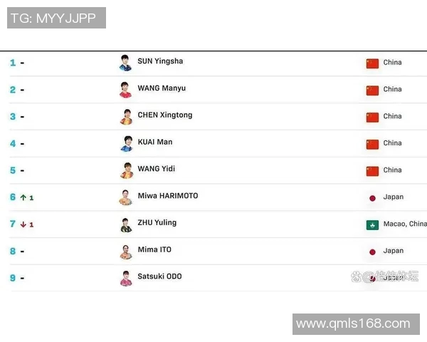 乒乓球配合实力榜单揭晓上海乒乓球队荣登第六位引关注 乒乓球配合实力榜单揭晓上海乒乓球队荣登第六位引关注