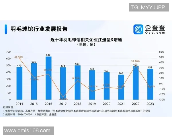 广州羽毛球队意识表现的数据分析与提升策略探讨
