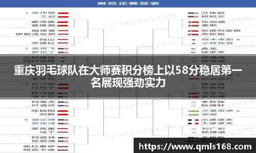 重庆羽毛球队在大师赛积分榜上以58分稳居第一名展现强劲实力