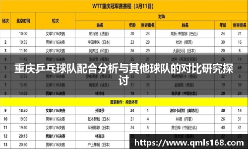 重庆乒乓球队配合分析与其他球队的对比研究探讨