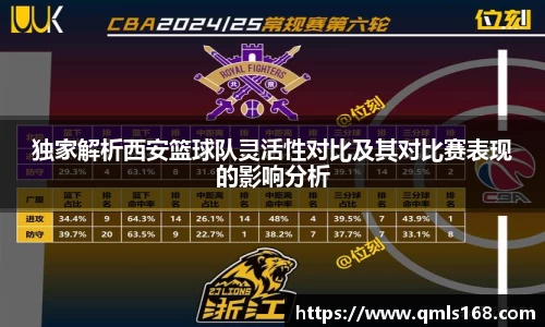 独家解析西安篮球队灵活性对比及其对比赛表现的影响分析